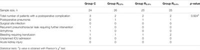 Evaluation of Rhomboid Intercostal Block in Video-Assisted Thoracic Surgery: Comparing Three Concentrations of Ropivacaine